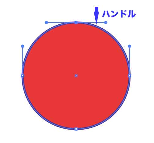 ハンドルを示す画像