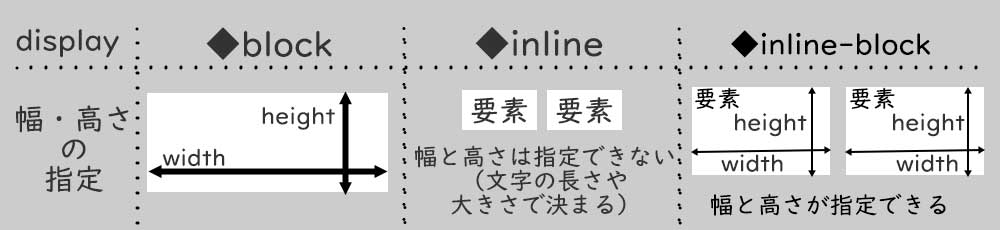 「幅・高さの指定」一覧表