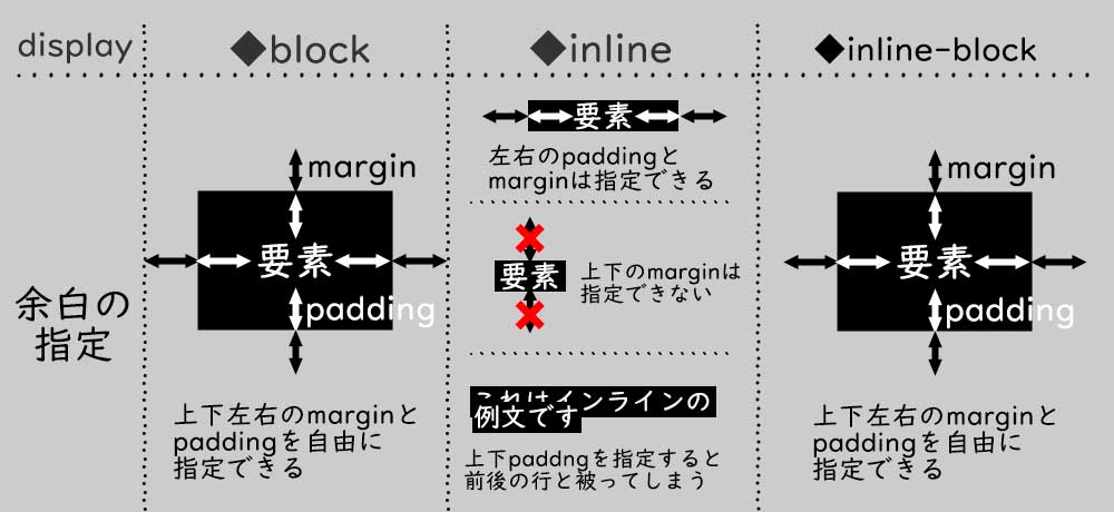 「余白の指定」一覧表